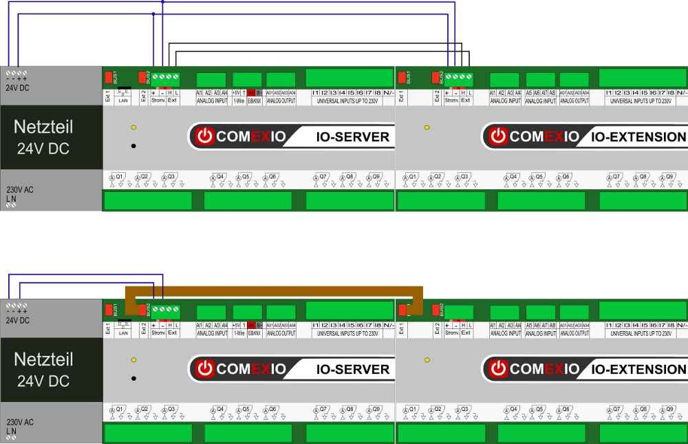 Verdrahtung IO-Extension