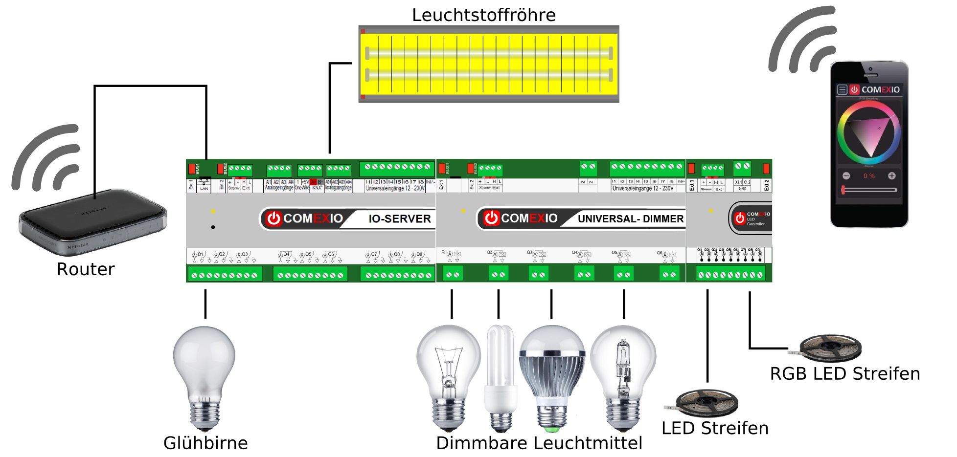 Realisierung Lichtsteuerung