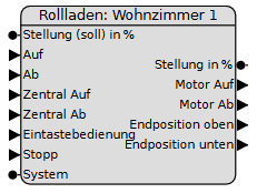 Rollladenmodul