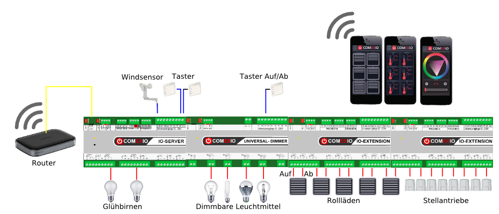 Verdrahtung COMEXIO-System mit Rolladensteuerung
