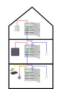 Verdrahtung Haus und Rolladen