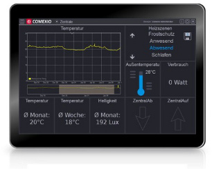 Monitoring mit Comexio