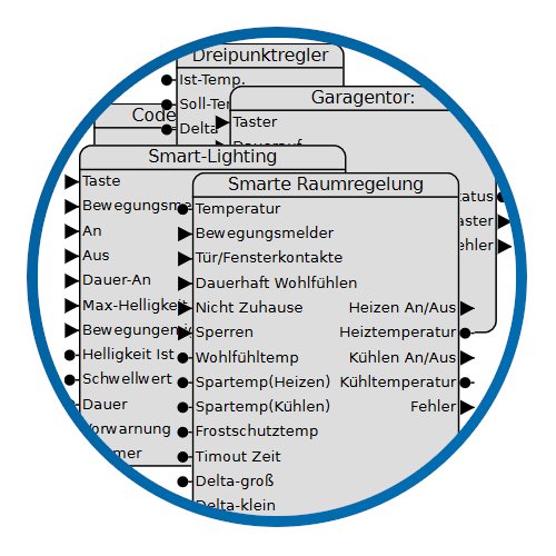 Kreis-Bausteine