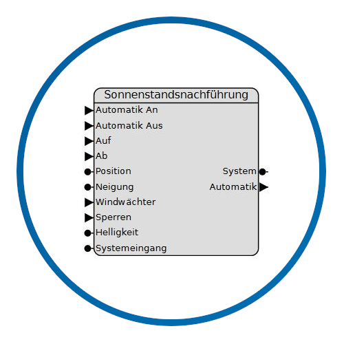 Kreis Sonnenstands