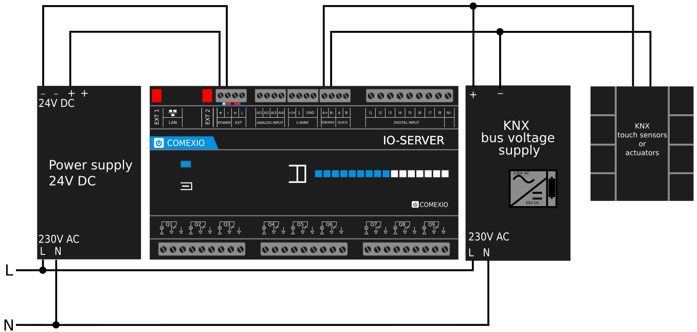 Technology: How KNX RF is being used in the Linky Smart Meter – KNXtoday