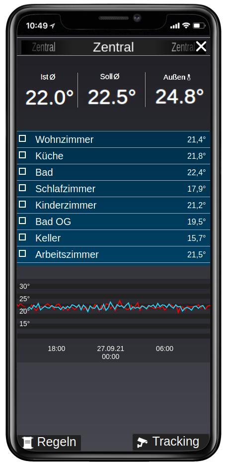 Ausblick_Zentral