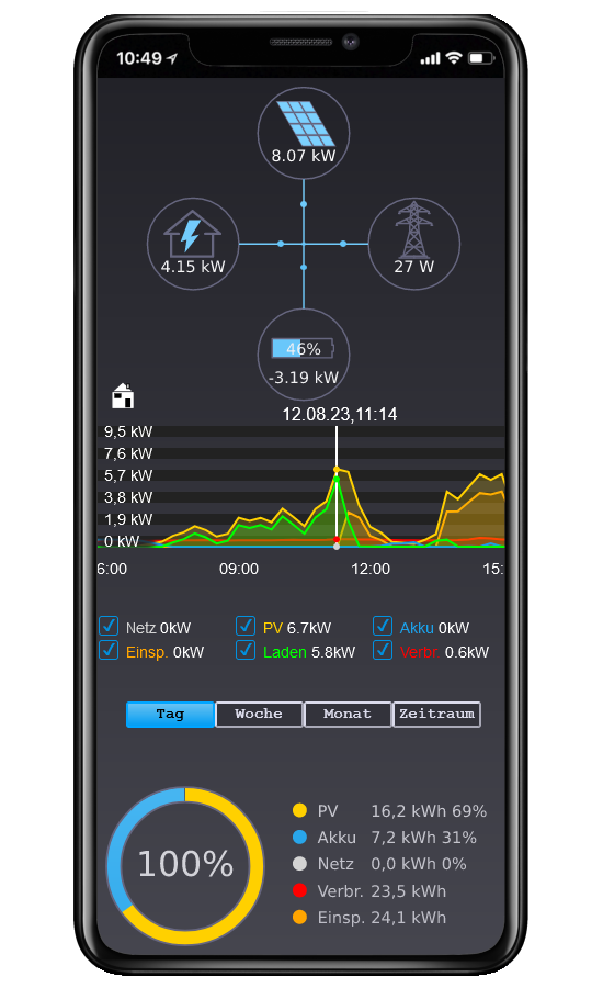 Energiemanagment_Smartphone