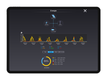 Energiemanagment_Tab